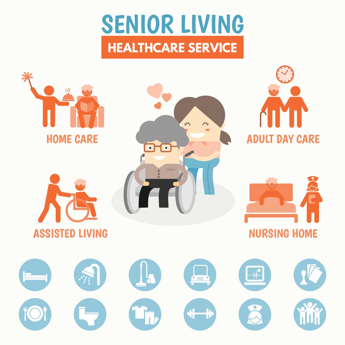 A graphic of senior care options, including home care, assisted living, adult day care, and nursing home